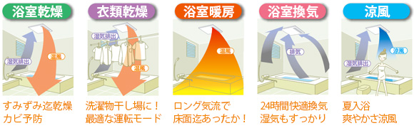 生活家電 衣類乾燥機 三菱浴室換気乾燥機｜リビングセンター.co.jp